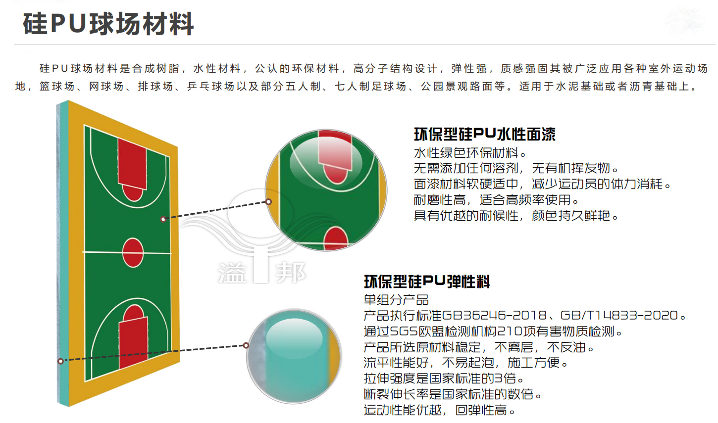 標(biāo)準(zhǔn)籃球場